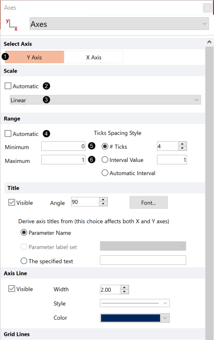 Figure T23.9  Formatting Axes Dialog