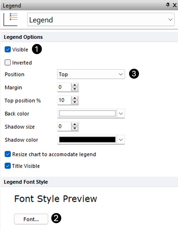 Figure T3.29  Formatting Legend Properties