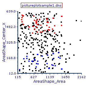 Figure T29.15  Color Dot Plot with Larger Dots