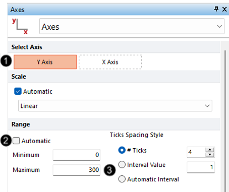 Figure T21.28  Formatting Axes Dialog