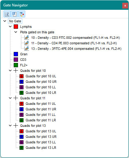Figure  T15.5  Gate Navigator with Listings Expanded