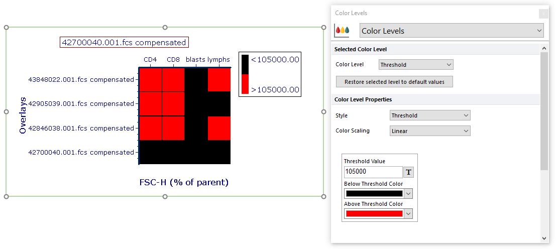 Figure 5.79  Formatting Color Levels to Threshold Style in a Gates Heat Map.