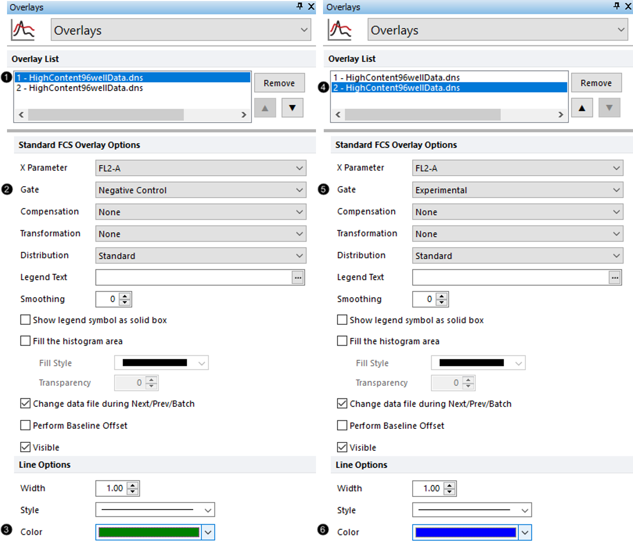 Figure T20.32  Formatting Overlays of Histogram for Plate Heat Map Data