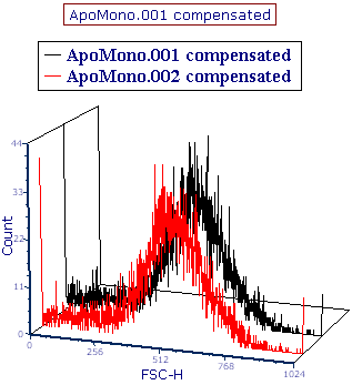 Figure T3.37  Histogram with 3D Overlays