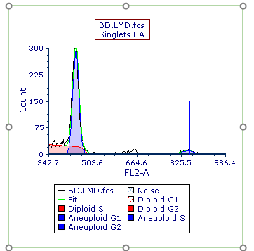 Figure T21.29  MultiCycle Plot with Rescaled Y-Axis