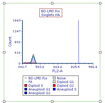 Figure T21.27  Multicycle Plot Zoomed along X-Axis