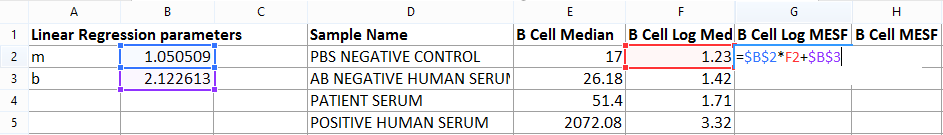 Figure T18.20  Formula Used to Calculate MESF Value for PBS Negative 