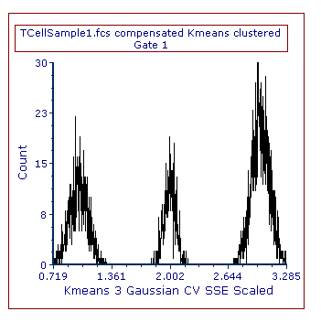 Figure T33.11. A 1D plot displaying a clusering parameter.