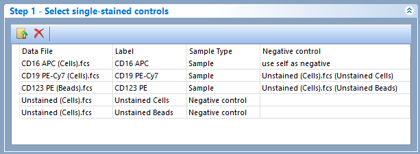 Figure 9.34  - In this case scenario the APC dye uses an internal negative control, the PE-Cy7 dye uses an external negative control from the "Unstained (Cells).fcs" file, and the PE dye uses an external negative control from the "Unstained (Beads).fcs" file.  Note: Although the label for both the "Unstained (Cells).fcs and the "Unstained (Beads).fcs" files was "Unstained" by default, the label has been manually customized to  "Unstained cells and" and "Unstained beads" instead.