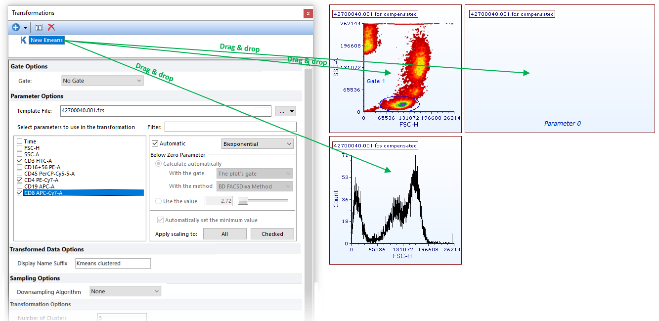 Figure 9.106 Applying a k-means transformation to a plot by dragging the k-means transformation from the Transformation navigator to the plot (green arrows).