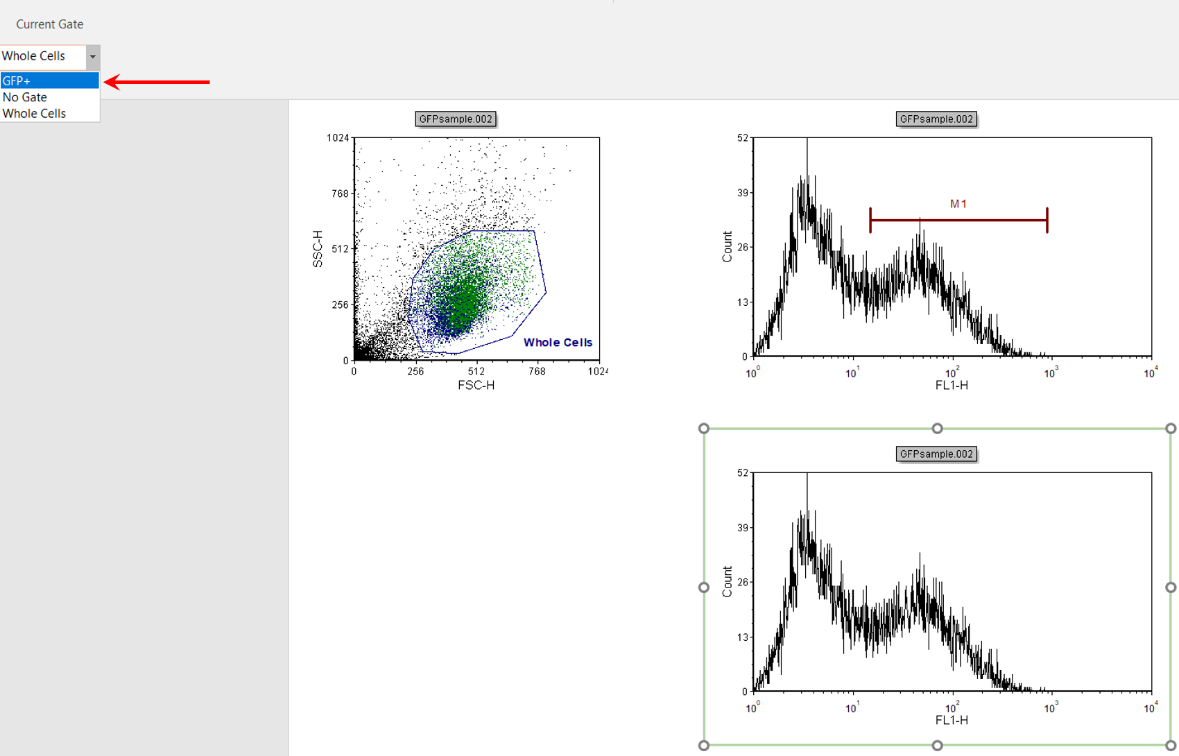 Figure T7.6  Applying the GFP+ Gate to the Lower Right Histogram