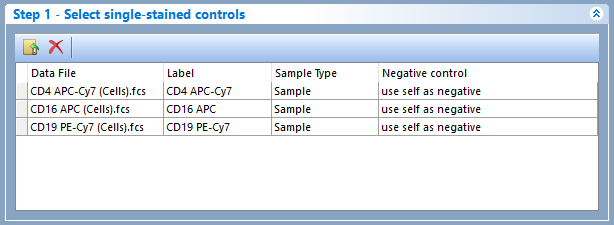 Figure 9.31  - In this case scenario, all single stained controls use an internal negative population as negative control. 