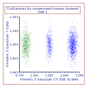 Figure T 33.13. A 2D plot displaying two clustering parameters.