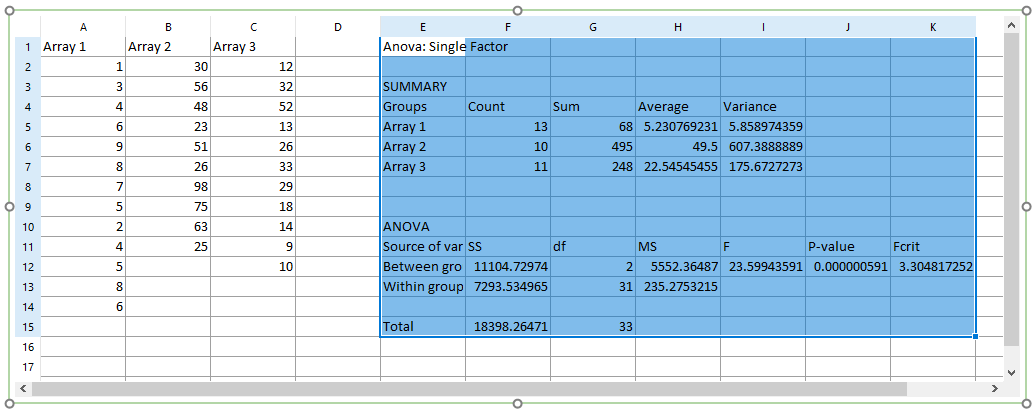 Figure 5.214 - Results from ANOVA1.LIST formula reference. 