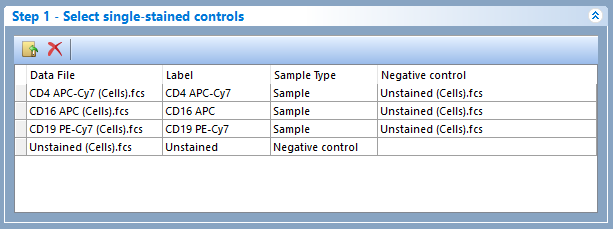 Figure 9.32  - In this case scenario, all single stained controls use an external negative population (i.e. a population in another FCS file) as negative control. 