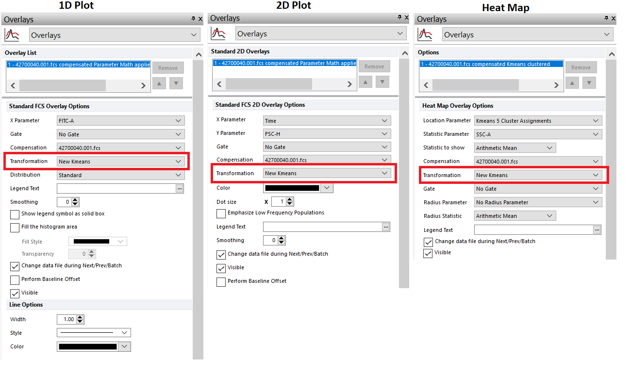 Figure 9.109 Applying a k-means transformation to a plot by selecting the k-means transformation from the Formatting Overlays dialog in the Transformation dropdown.
