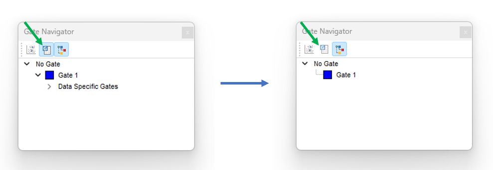 Figure 7.15 - Using the gate navigator to view which data files are assigned data file specific gates. 