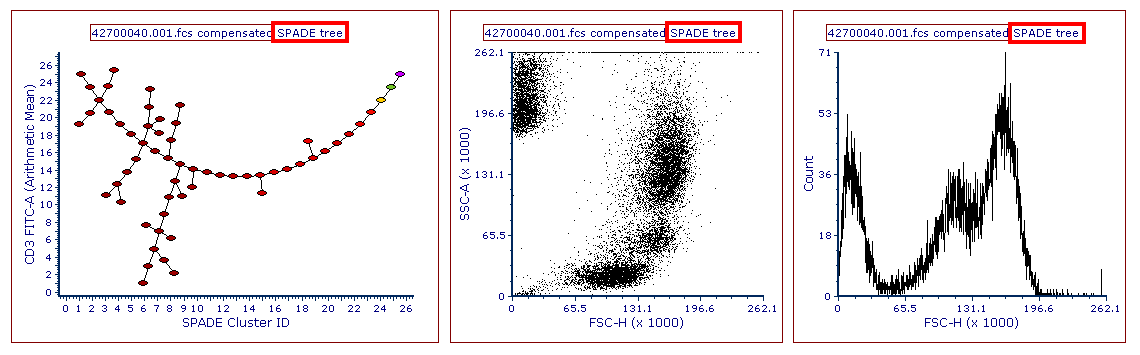 Figure 9.162 Heat Map with title appended with SPADE tree, outlined in red.