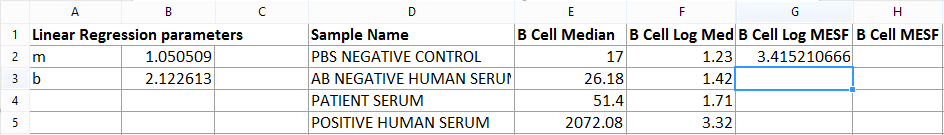 Figure T18.19  Calculating MESF Value for PBS Negative Control