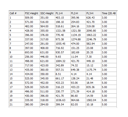 Figure 5.173  Data Grid