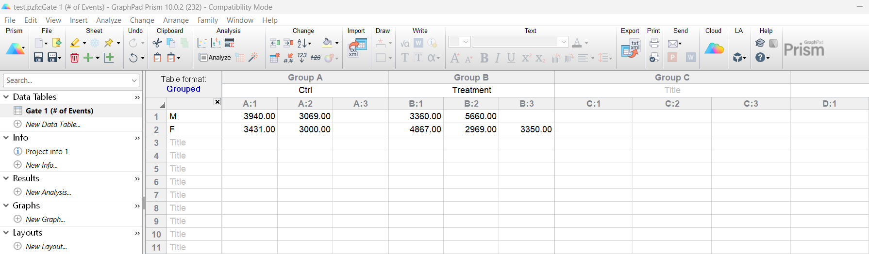 Figure 8.34 Example of a Prism Grouped Data Table