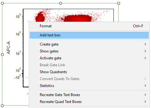 Figure T5.4  Adding a Text Box to a Plot