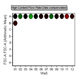 Figure T20.5  Inserted Plate Heat Map