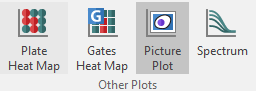 Figure T28.6  Inserting Picture Plot from Ribbon 