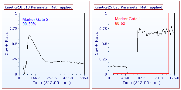Figure T23.12  Kinetics Plots with 1D Gates Applied