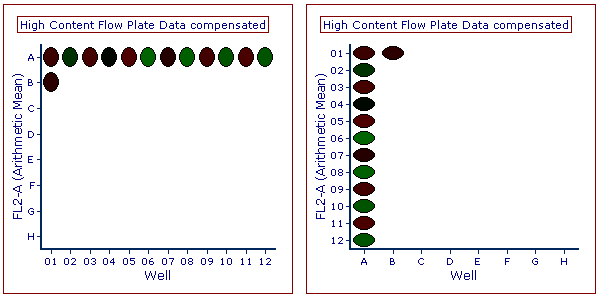 Figure T20.10  Plate Heat Maps Displayed in Landscape and Portrait Modes