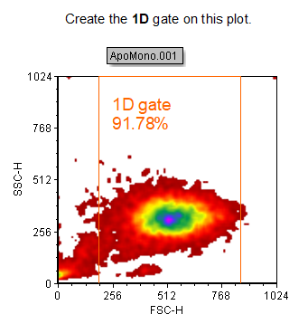 Figure T4.13 1D Gate on a 2D Plot