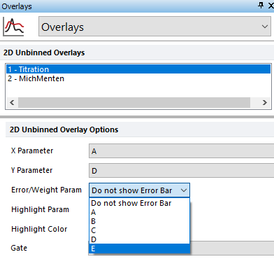 Figure T17.24  Adding Error Bar from Overlays Category