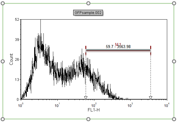 Figure T7.9  Moving Marker M1