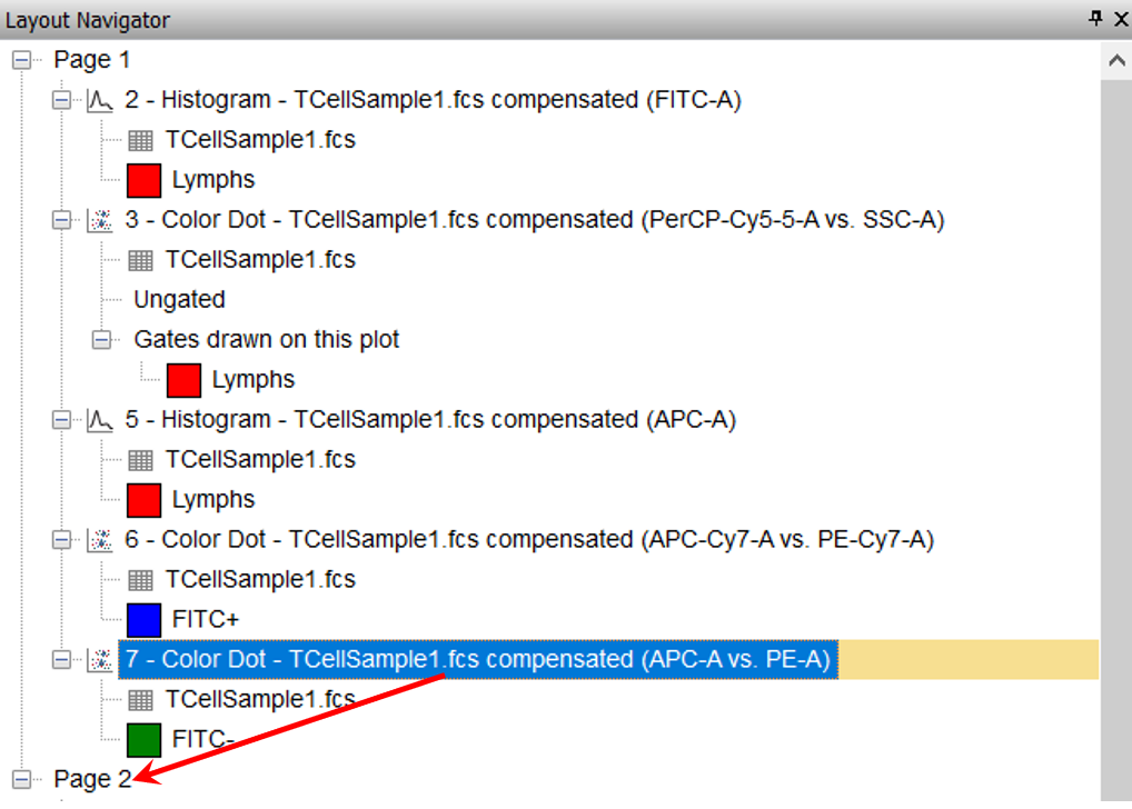 Figure T14.19  Moving a Plot from Page 1 to Page 2 in the Layout Navigator
