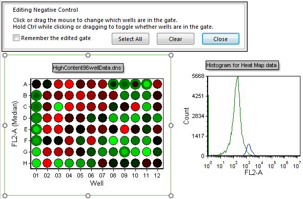 Figure T20.38  Multiple Well Selection for Negative Control Gate
