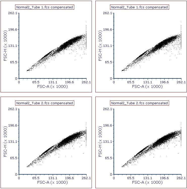 Figure T11.17  Plots Arranged on Page