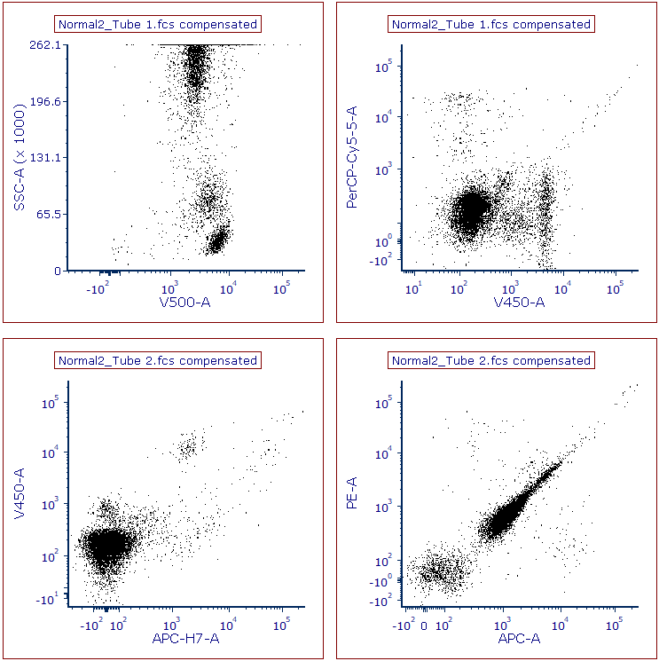 Figure T11.18 Plots after Changing Parameters on X- and Y- Axes