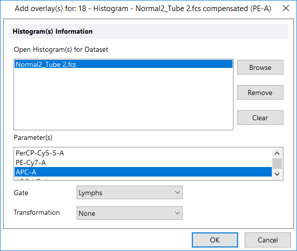 Figure T11.31  Adding Overlay