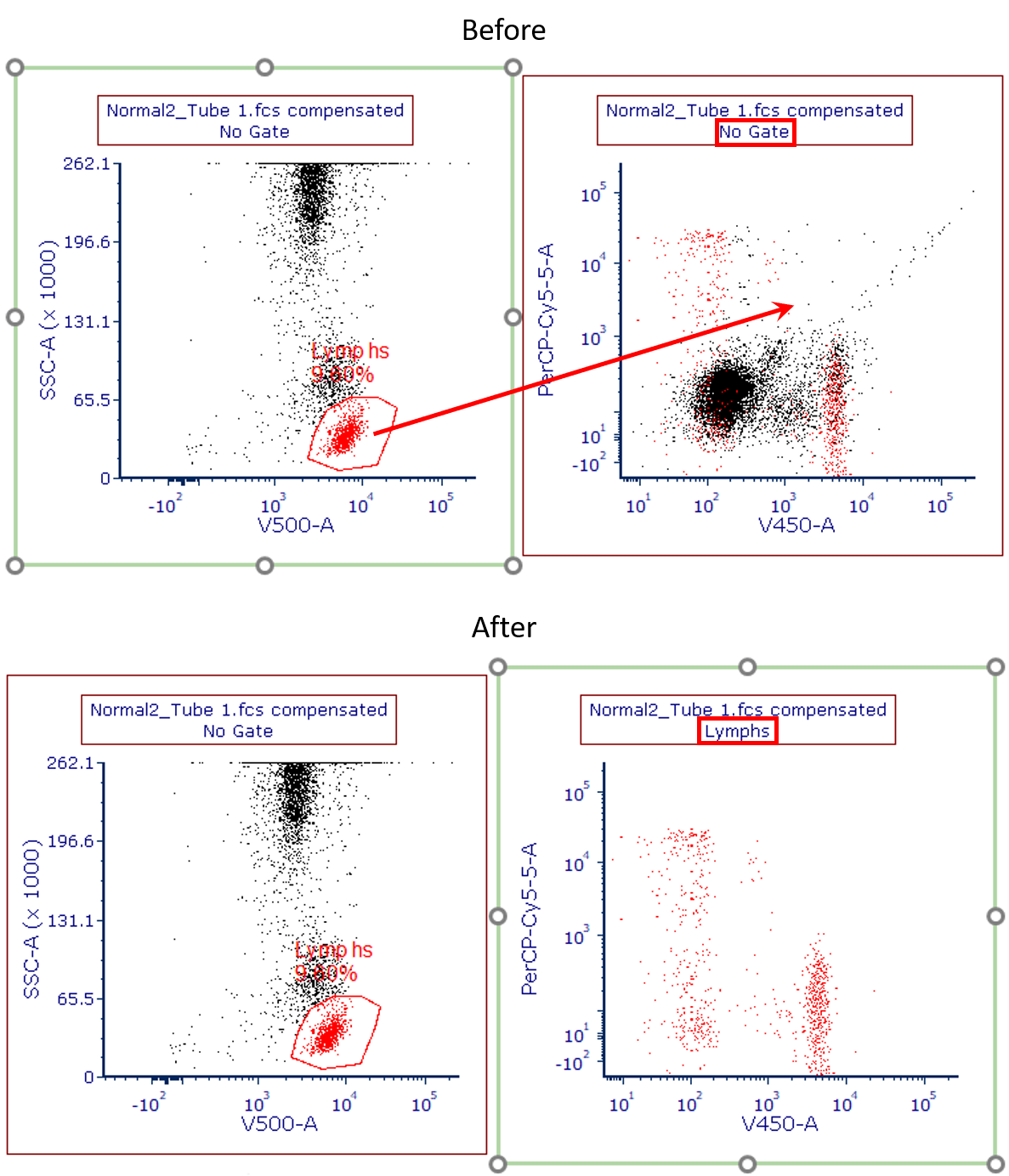 Figure T11.22  Before (upper) and After (lower) Dragging and Dropping the Lymphs Gate