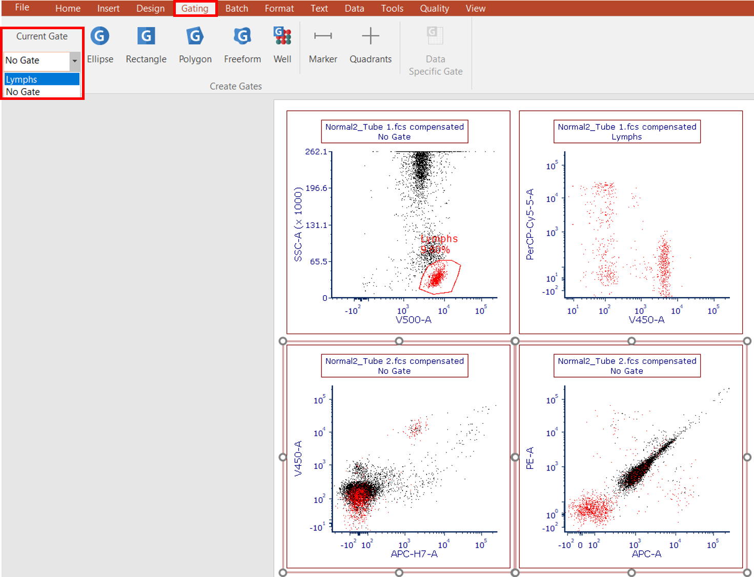 Figure T11.23  Applying Lymphs from the Current Gate Dropdown on Ribbon to Lower Two Plots