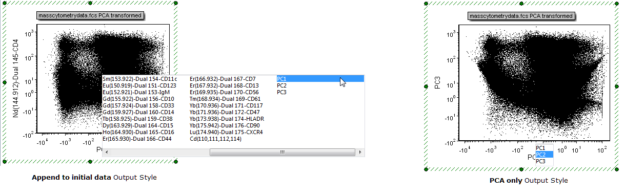 Figure 9.93 PCA transformation Output Styles