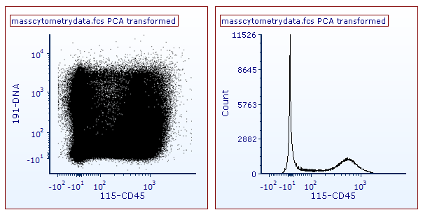 Figure 9.100 - 1D and 2D plot with PCA transformation applied. Note the "PCA Transofrmed" suffix in the plot title.