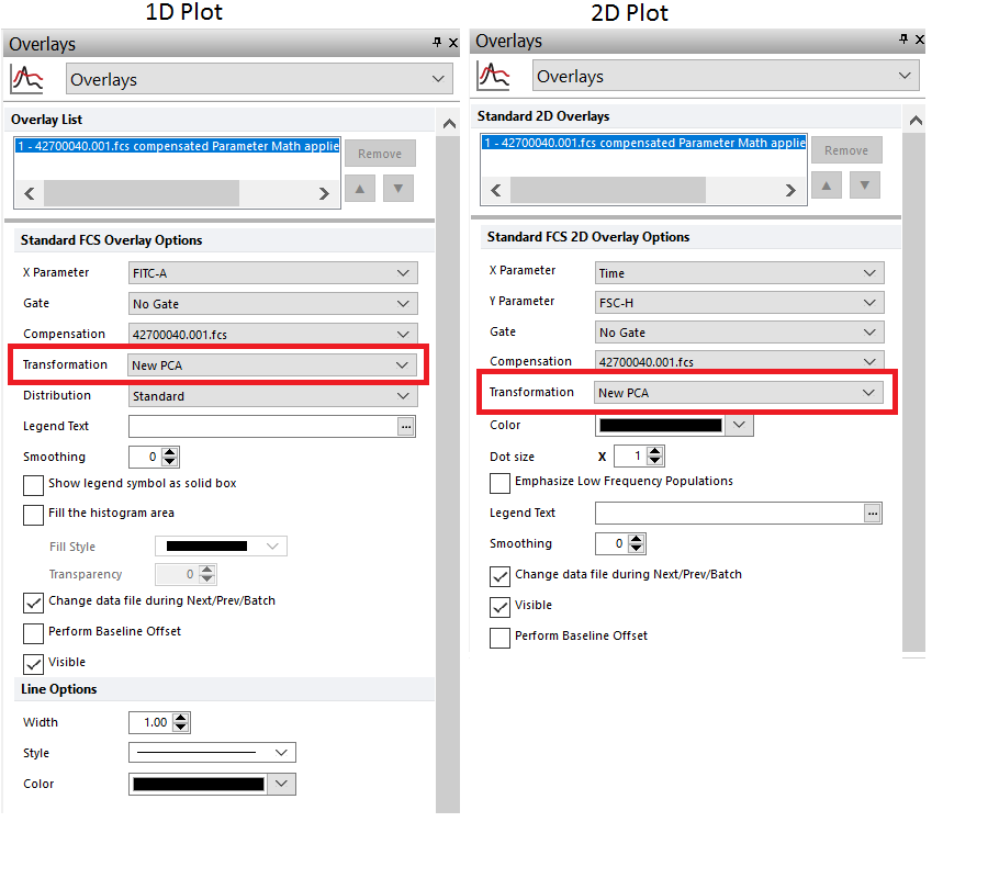 Figure 9.99 - Applying a PCA transformation to a plot by selecting the PCA transformation from the Transformation dropdown in the Formatting Overlays dialog.