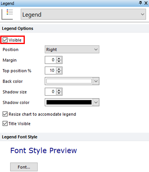Figure T19.15  Adding Legend to Pie Chart