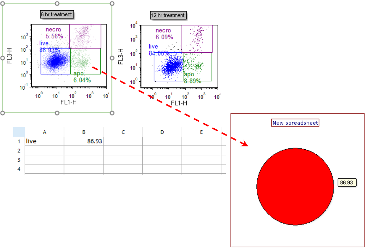 Figure T19.12  Dragging and Dropping Gate to Pie Chart to Add New Slice