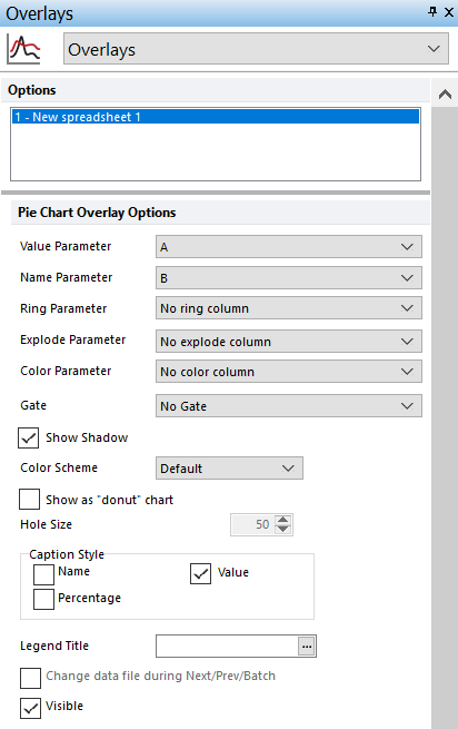 Figure 5.227 Choosing parameters for Pie Chart