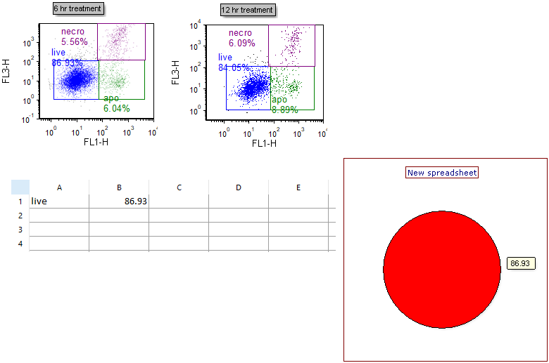 Figure T19.11  Inserted Pie Chart