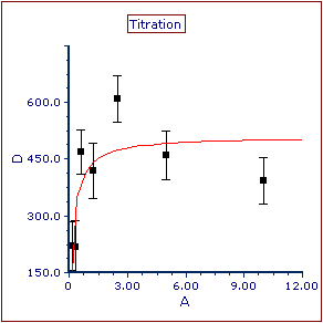 Figure T17.25  Scatter with Regression Plot with Error Bars