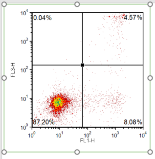 Figure T6.3  Plot with Quadrants