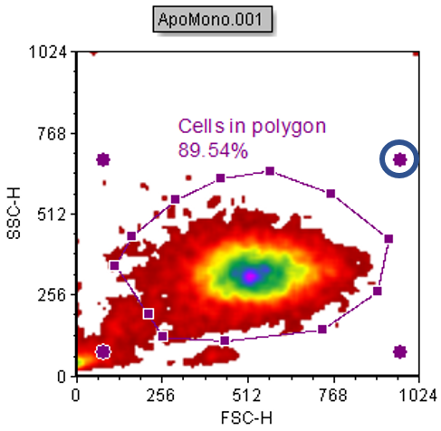 Figure T4.21  Proportional Resizing of Polygon Gate by Clicking and Dragging Upper Right Resizing Anchor